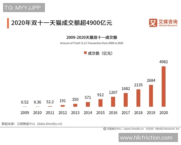 天猫与狂热历史战绩对比分析揭示电商竞争新趋势 天猫与狂热历史战绩对比分析揭示电商竞争新趋势